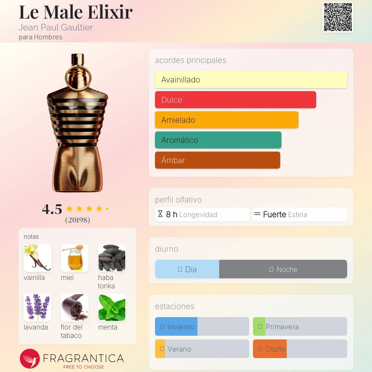 Le Male Elixir vista 2
