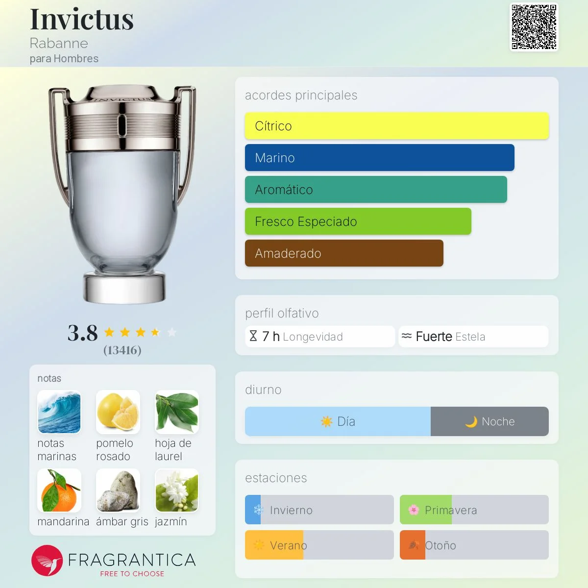 INVICTUS EDT vista 2