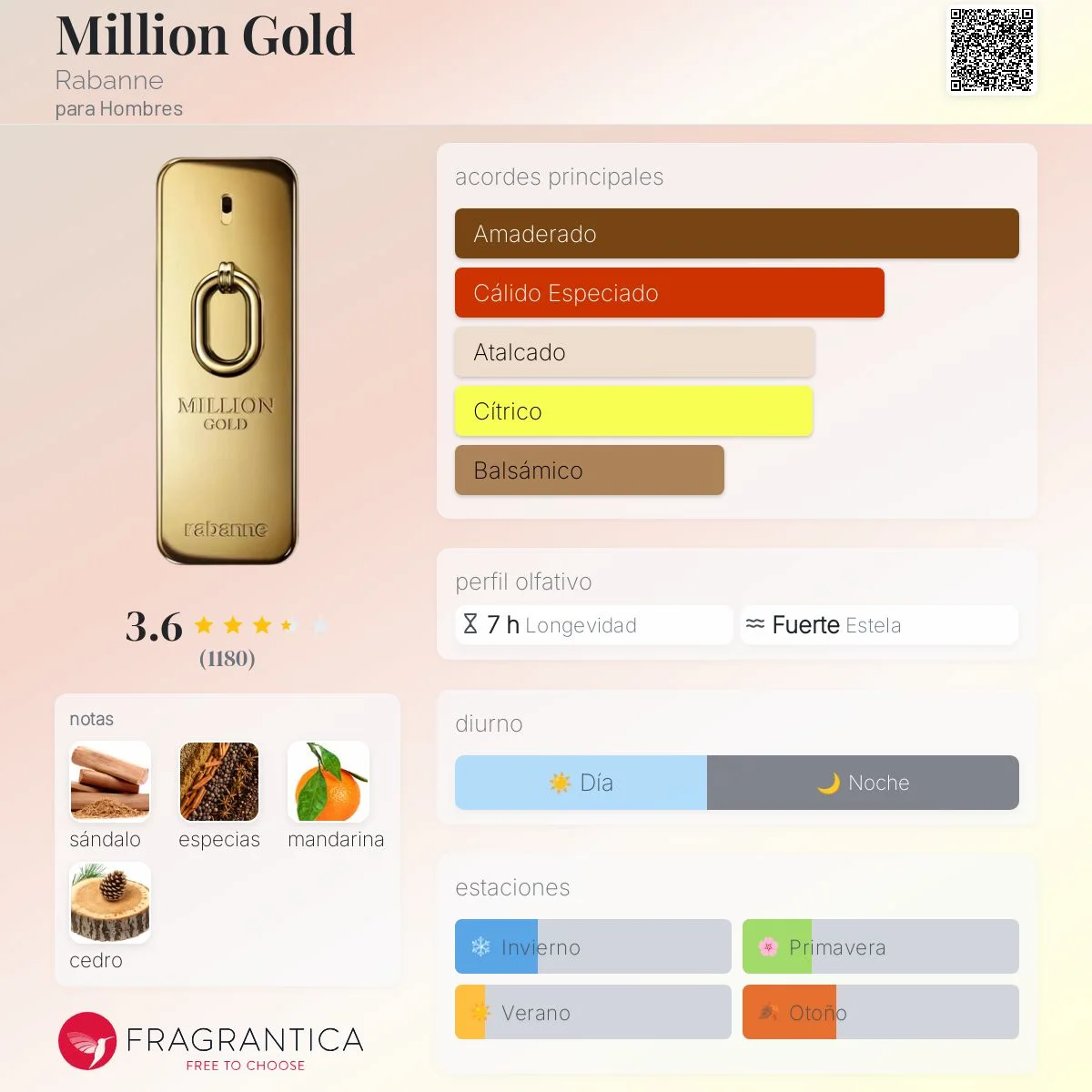 MILLION GOLD INTENSE EDP vista 2