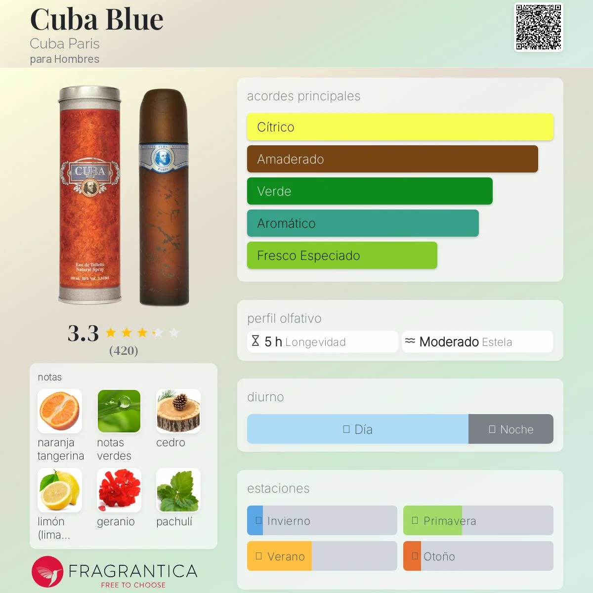 Cuba Blue vista 2