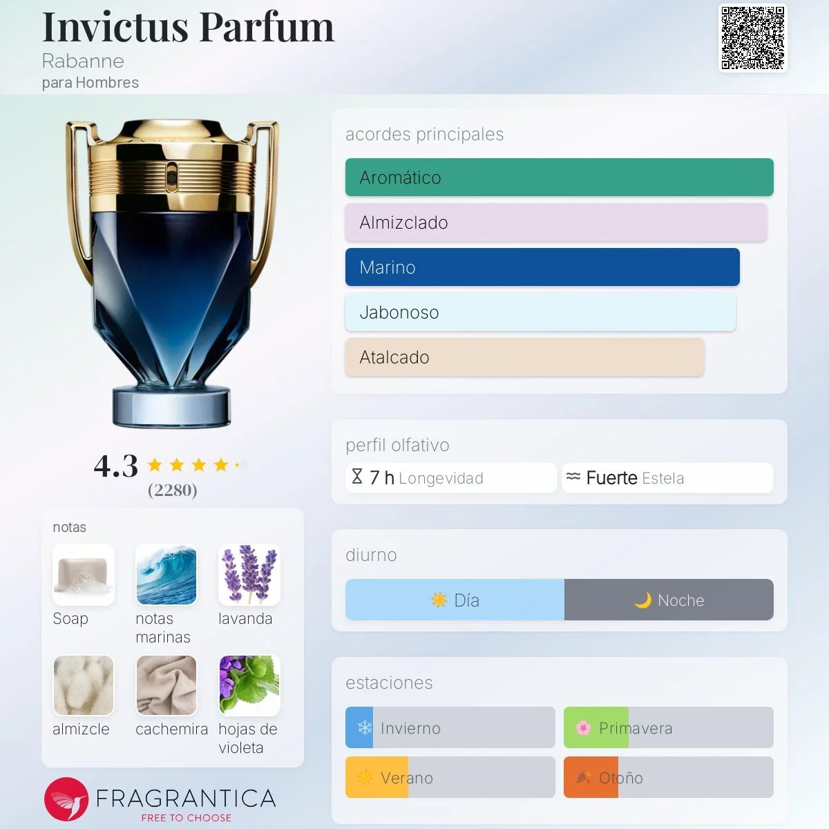 Invictus Parfum  vista 2