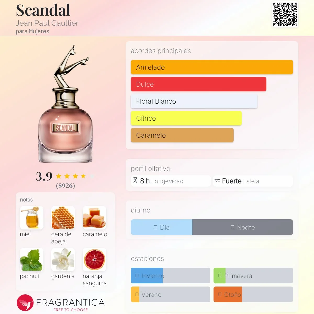 Scandal EDP vista 2