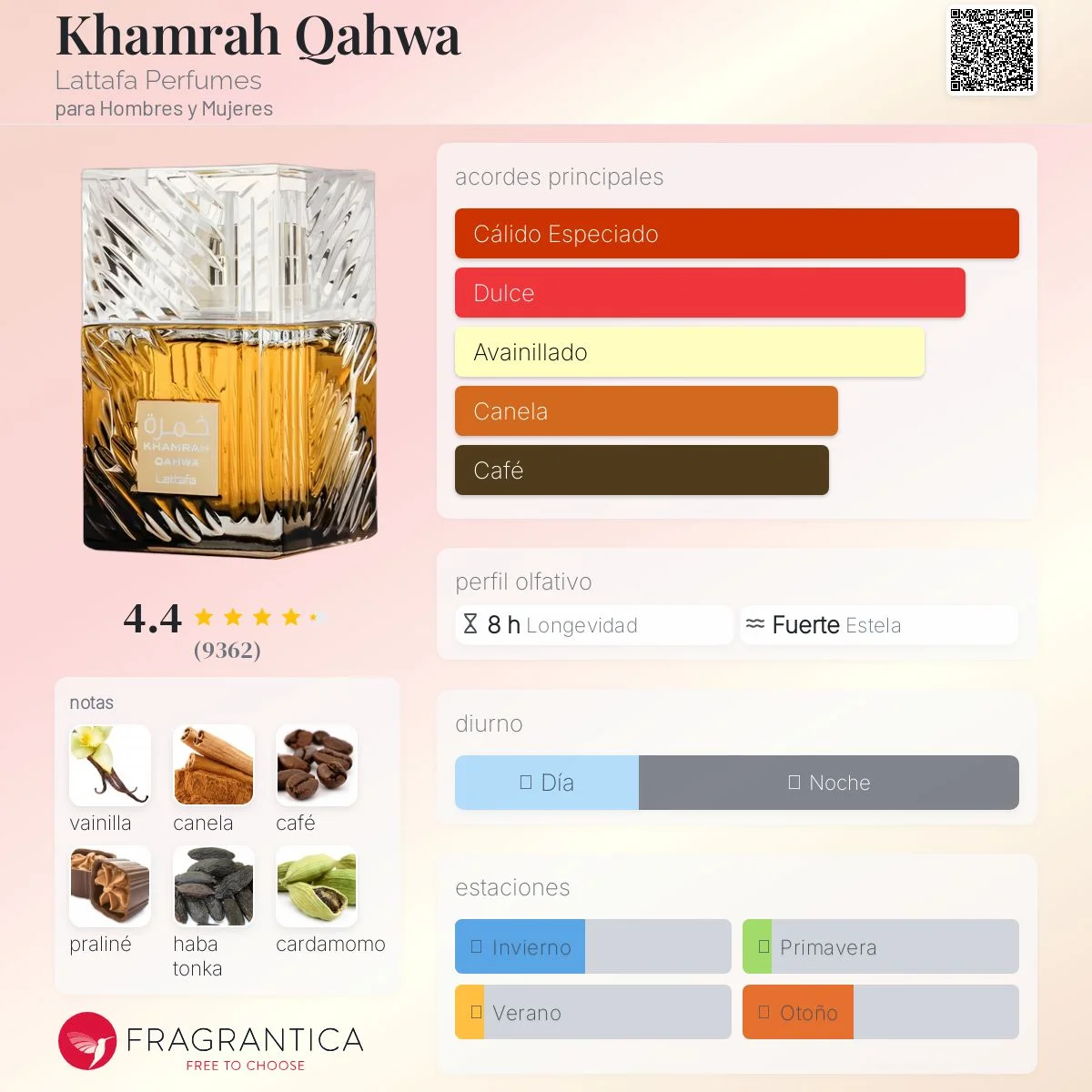 Khamrah Qahwa vista 2
